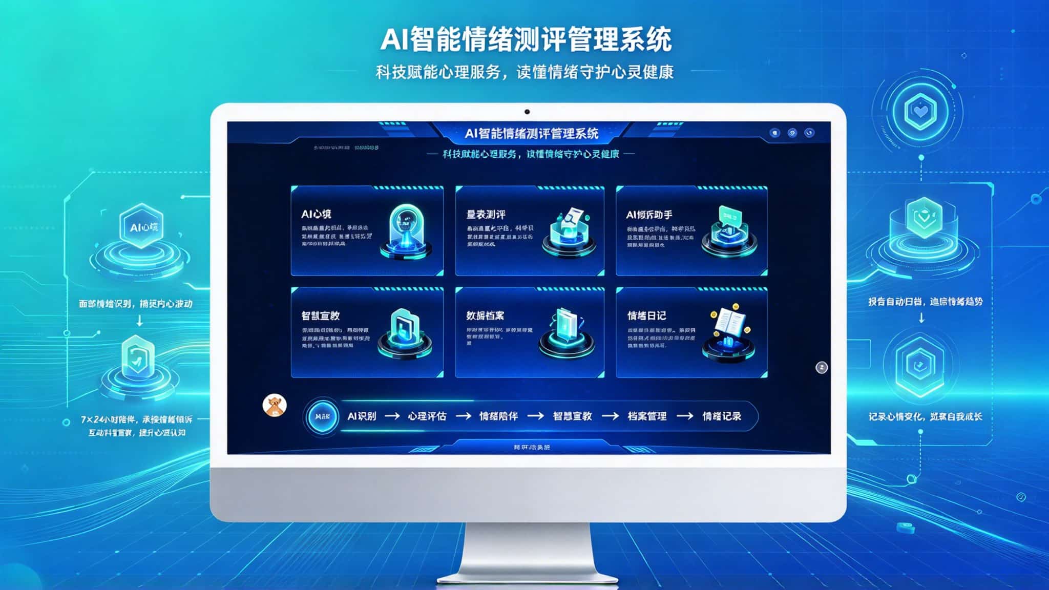 AI 智能情绪测评管理系统｜科技赋能心理